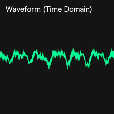 1-4 Waveform