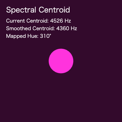 2-1 Spectral centroid